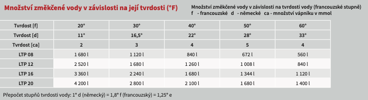 Snímek obrazovky 2022-08-12 v 11.29.19